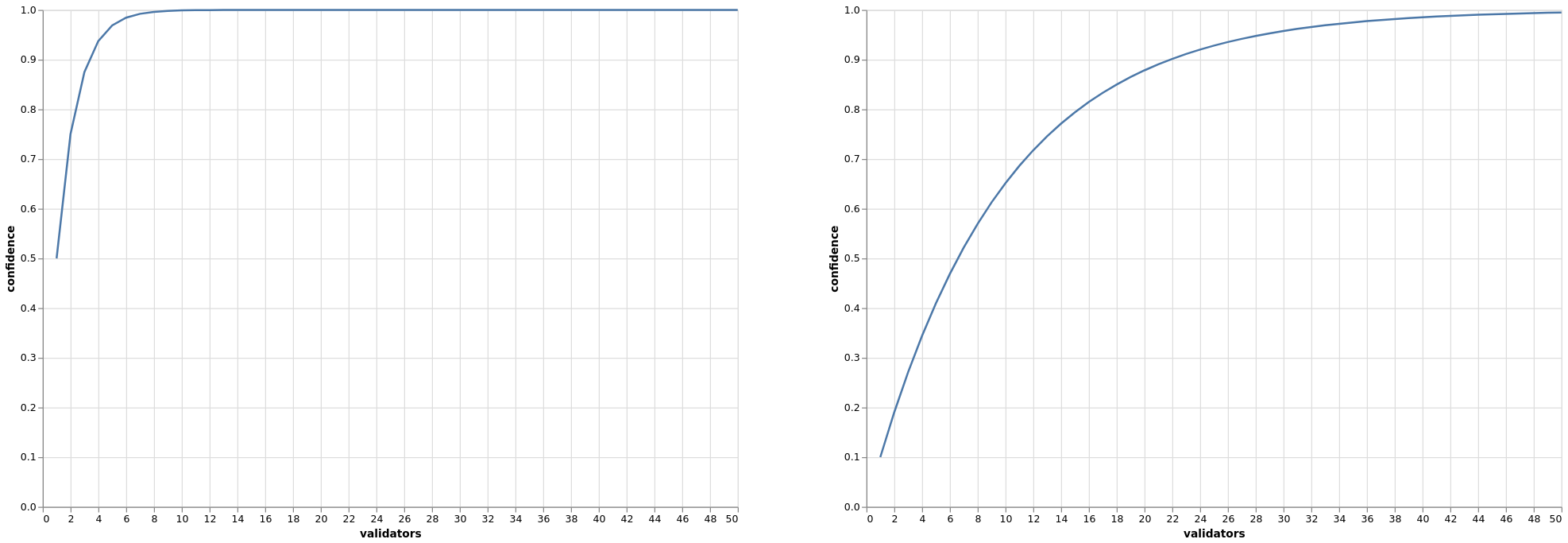 two graphs (see caption for details)