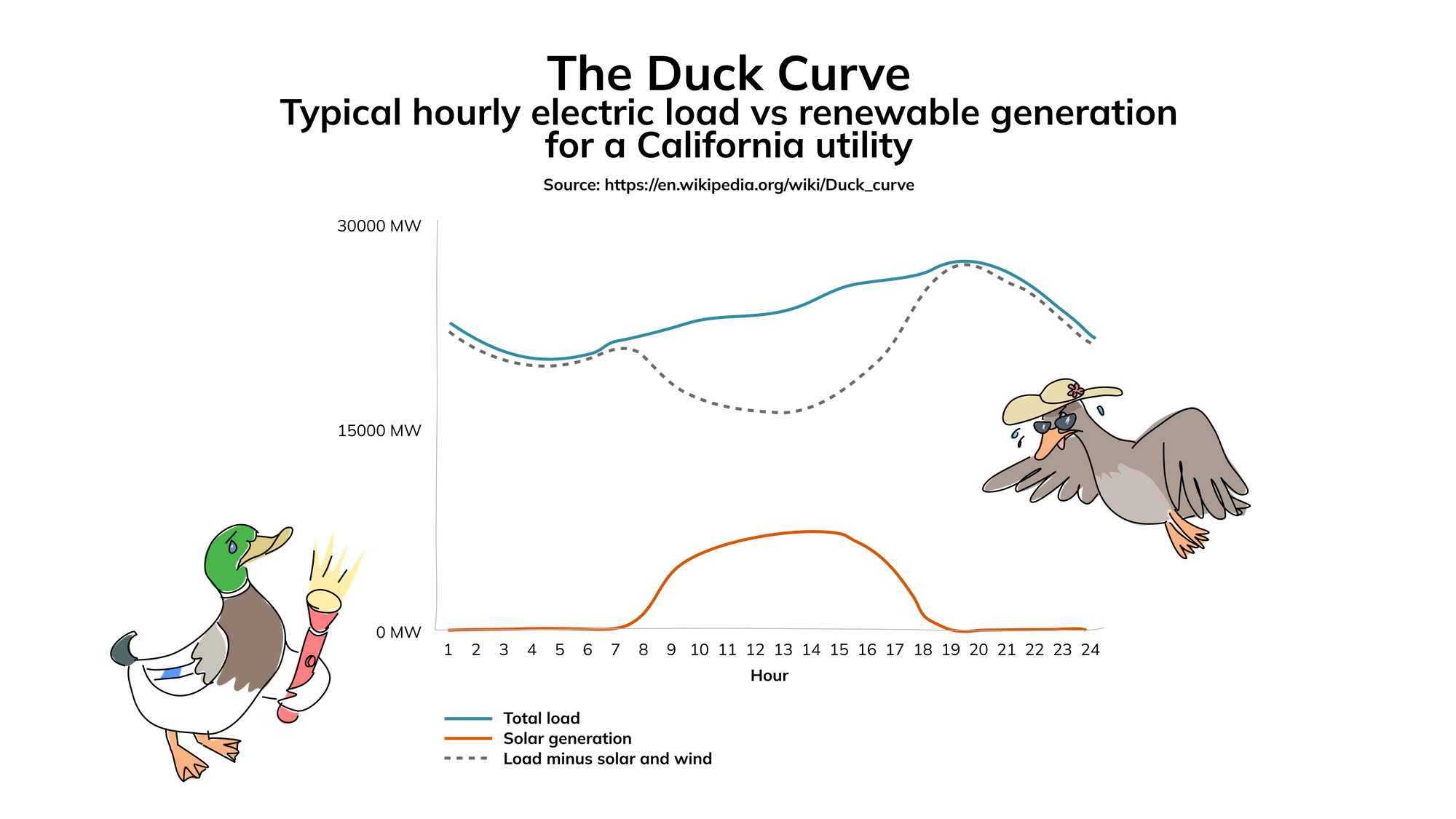 Duck Life 9: The Flock, Duck Life Wiki