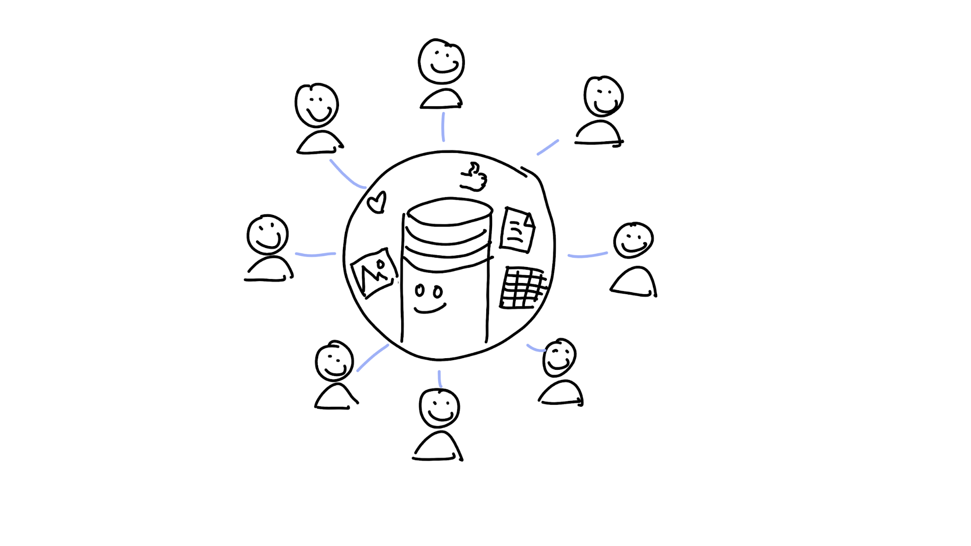 Eight people connected to a database, which maintains a centralised memory for all of them.