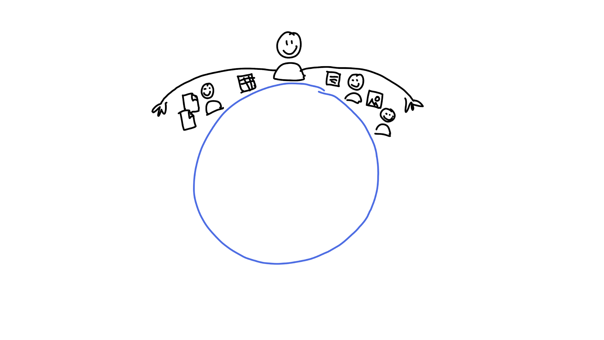 A DHT participant, with arms outstretched over the region of the DHT they consider their 'neighbourhood'. Within that neighbourhood are peers and data.