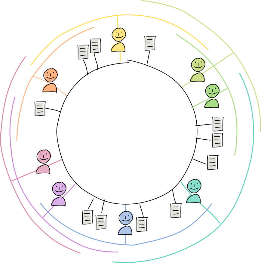 a Holochain DHT showing overlapping peer neighbourhoods