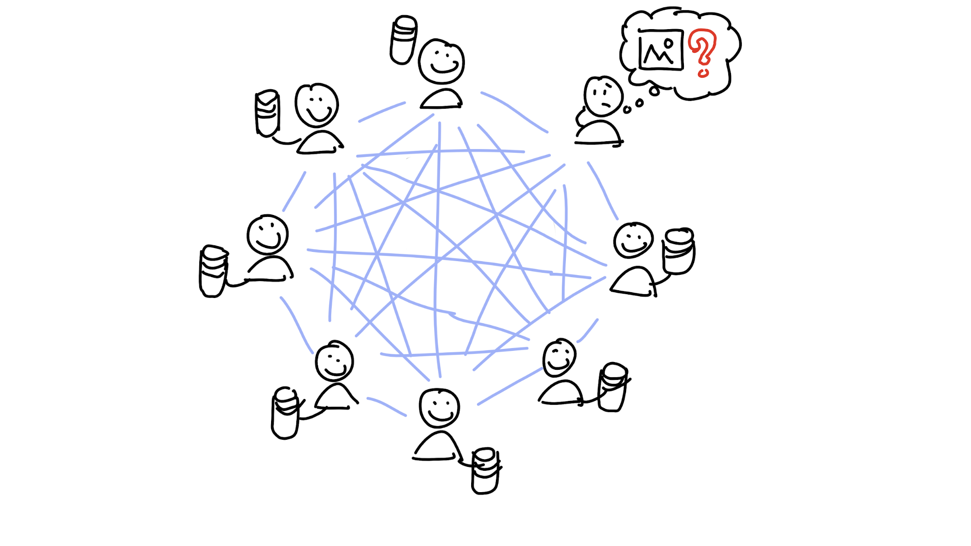 Eight people, all storing some data and connected directly to each other. One of them wants to retrieve a piece of data but doesn't know who to talk to.
