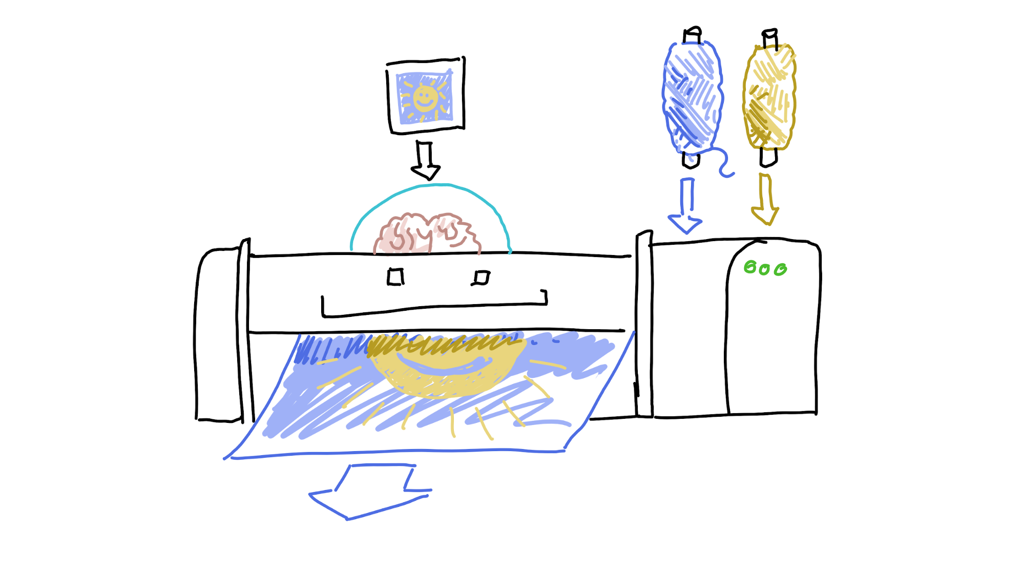 A 'smart' loom accepting a pattern and two colours of thread as an input, and producing a two-coloured, patterned cloth as an output.