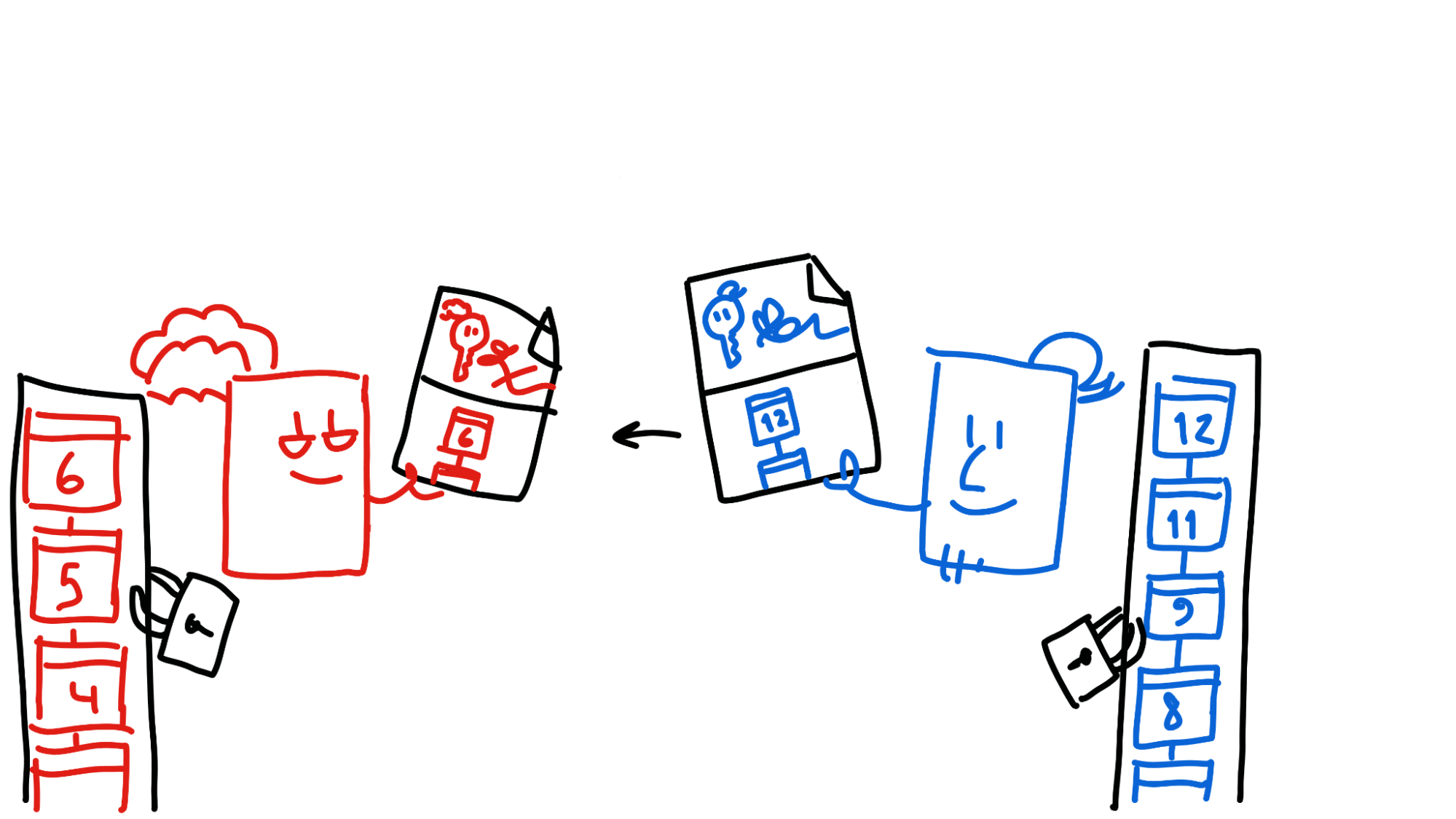 Alice and Bob both create preflight responses and lock their source chains; Bob shares his with Alice.