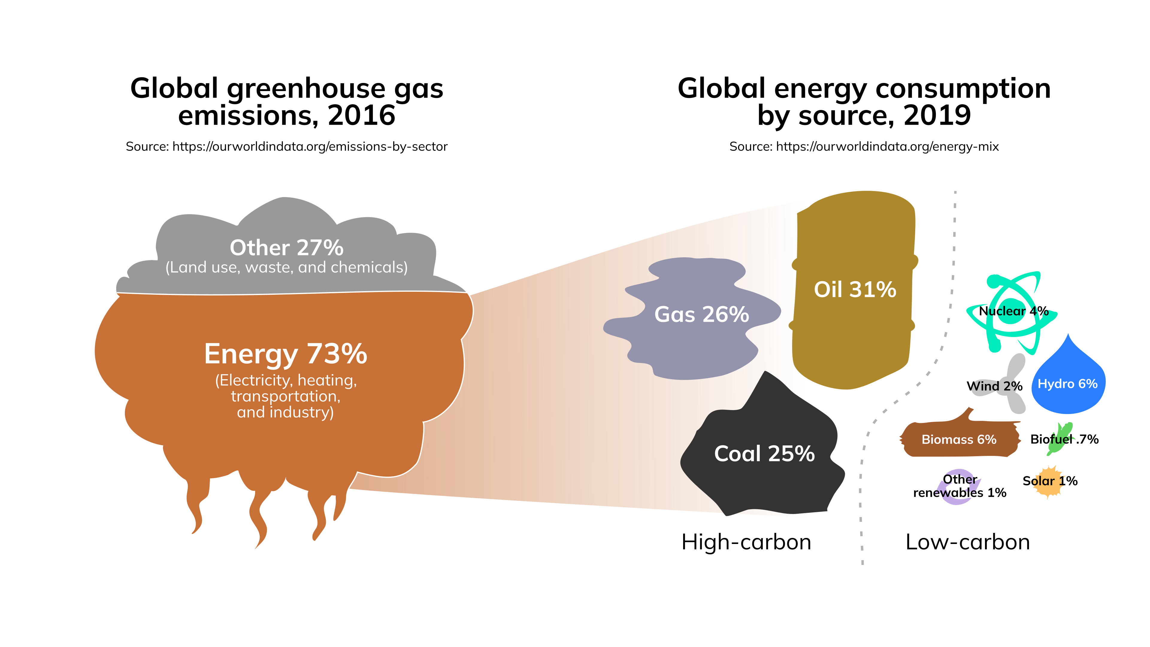 redgrid-carbon-neutral-by-2030-holochain-blog